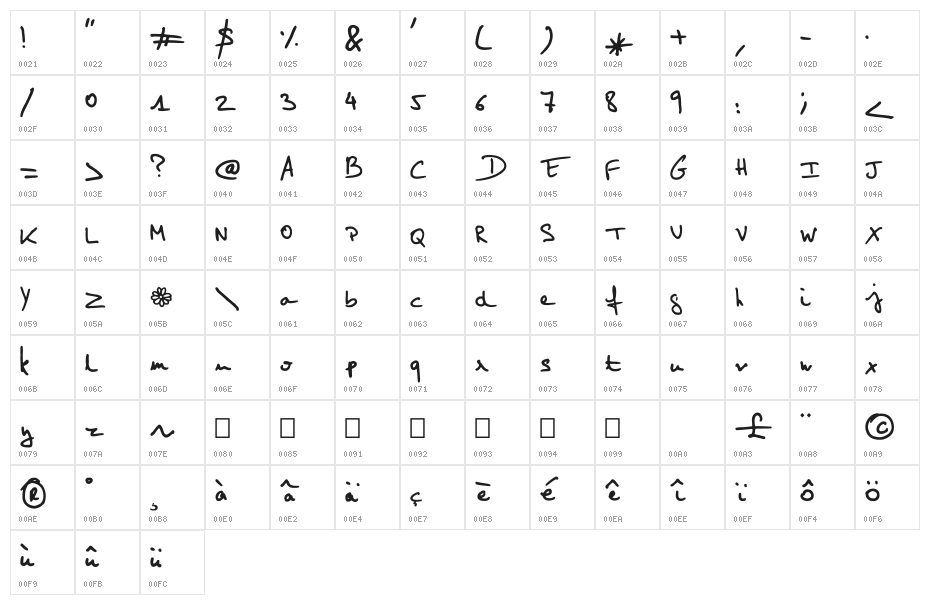 Elo Hand Character Map