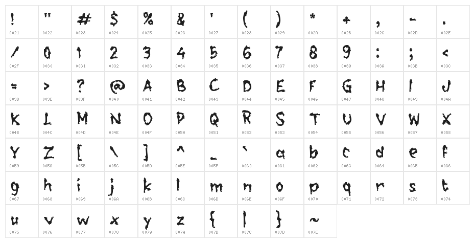 Elodea Character Map