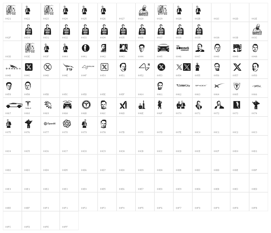 Elon Musk Character Map