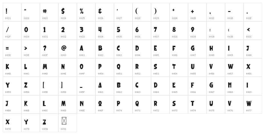 Elonic Regular Character Map