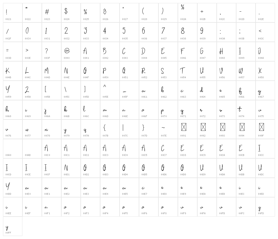 Elsa Sayonara Character Map