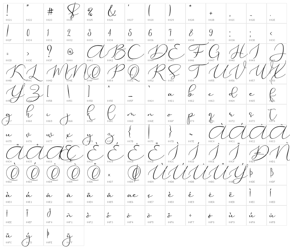 Elsabetha Character Map