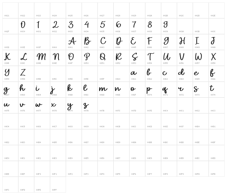 Elsie Kinsley Character Map