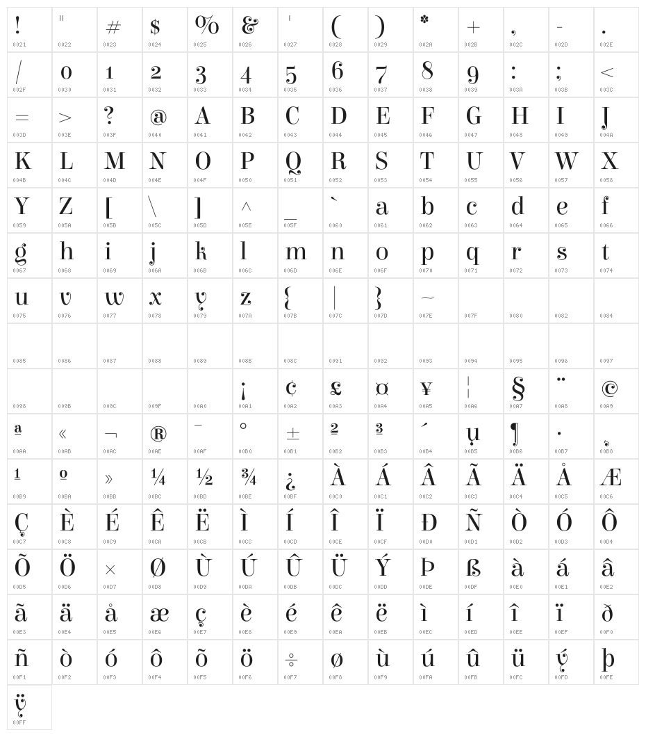 Elsie Regular Character Map
