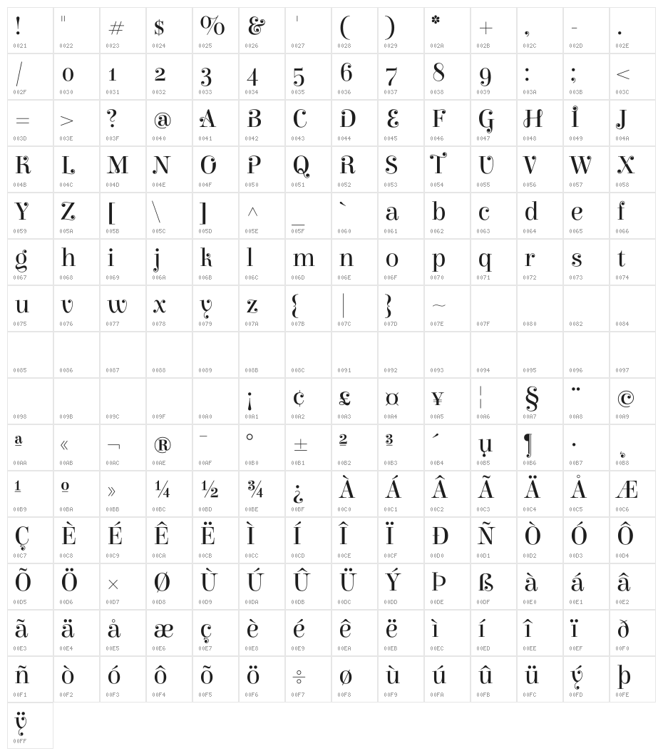 Elsie Swash Caps Regular Character Map