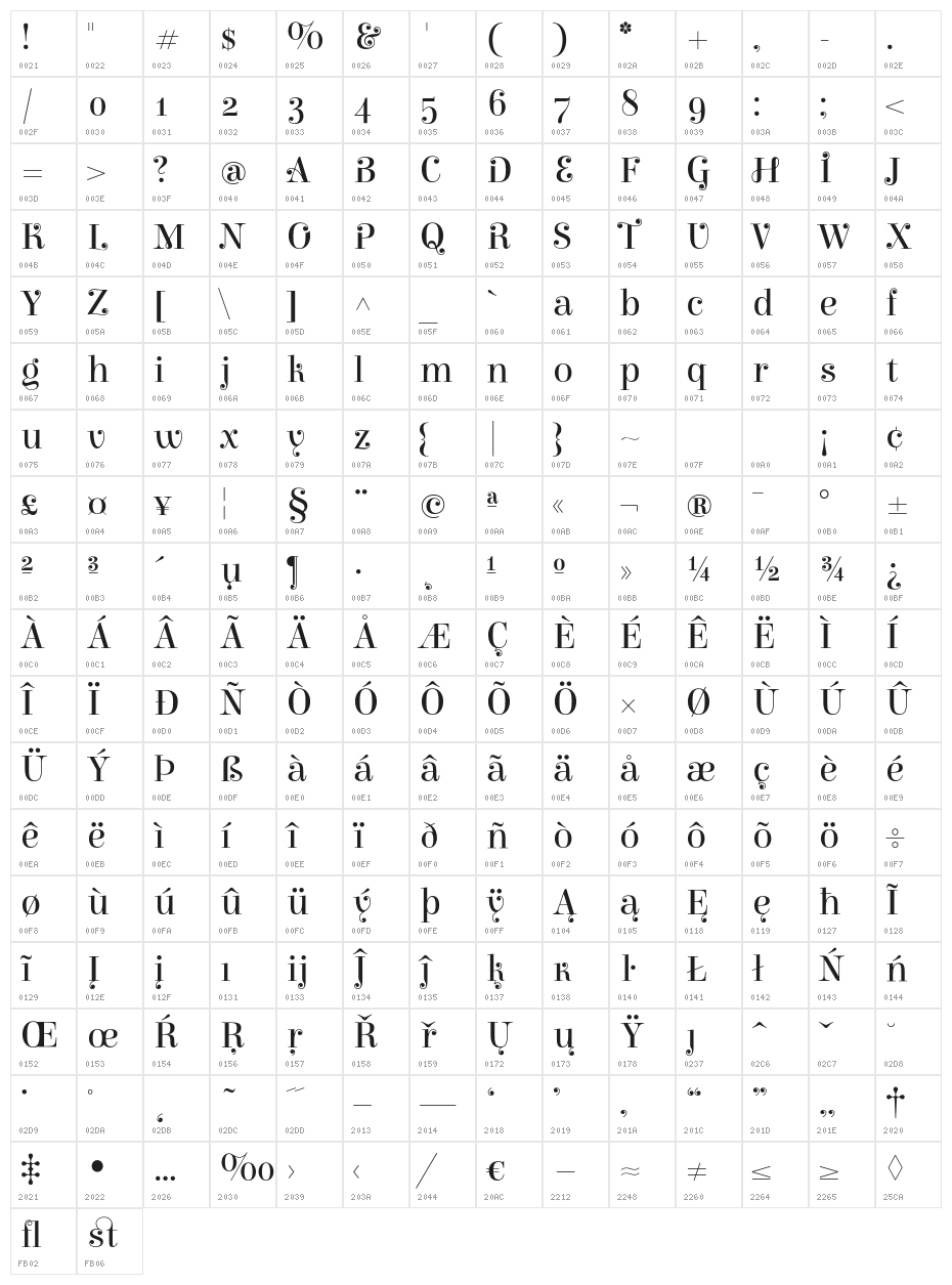 Elsie Swash Caps Character Map