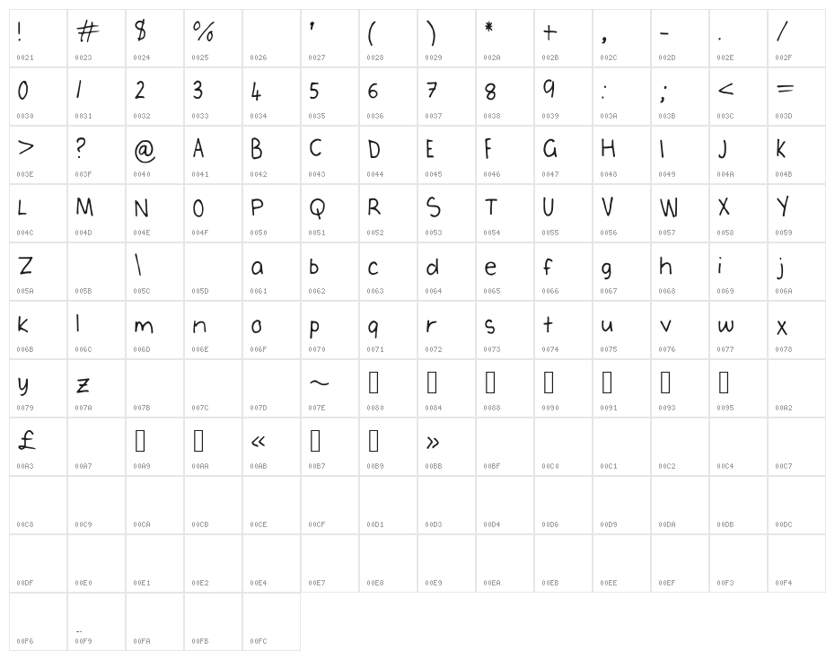 Elsieiscool Character Map