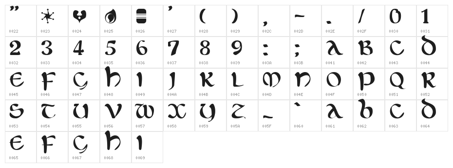 Eltic Character Map