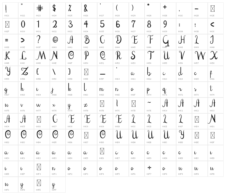 Eltton Character Map