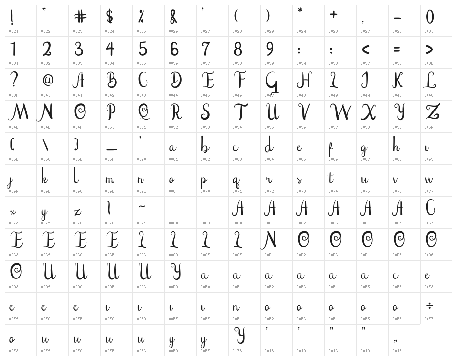 Eltton Character Map