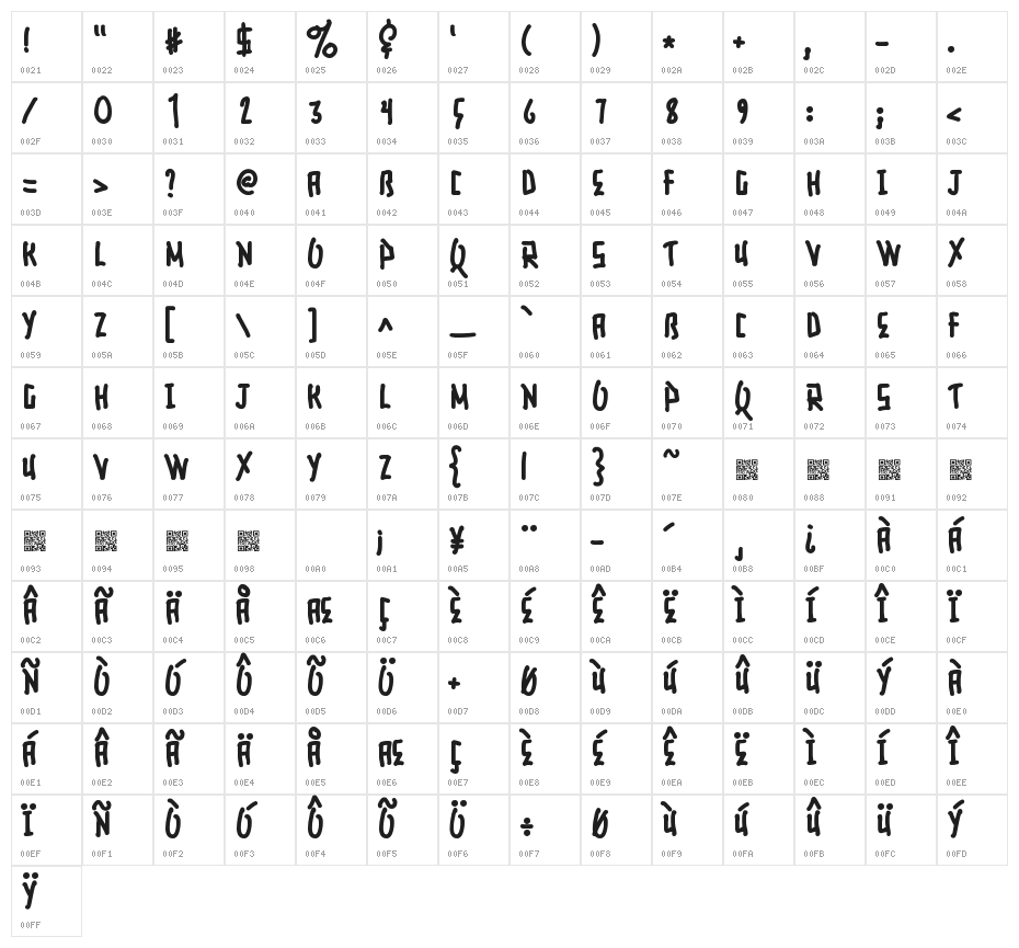 Elusive Character Map