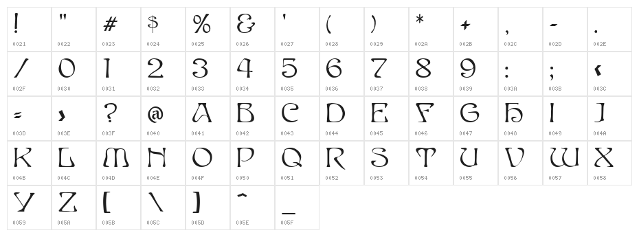 Elves  Normal Character Map