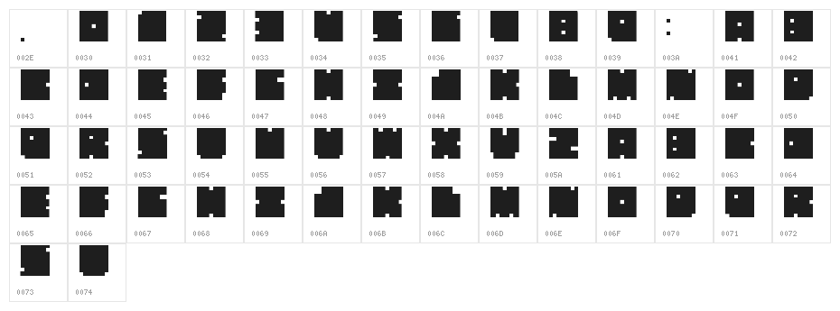Elvi-Esna Character Map
