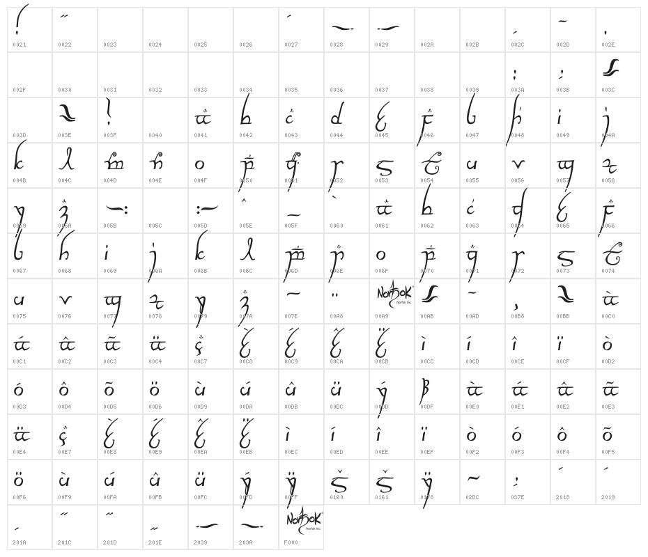 ElvishRingNFI Character Map