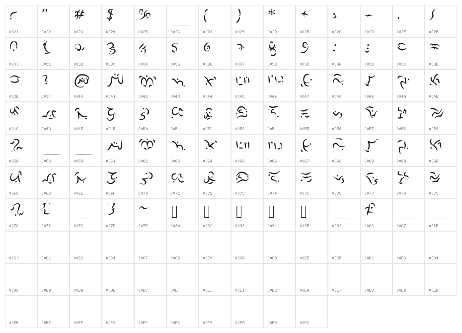Elvish Character Map
