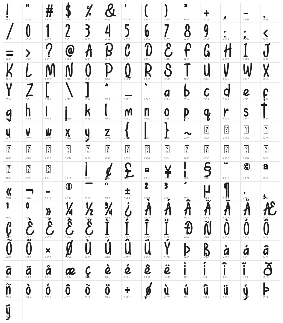 Elyn Alina Character Map