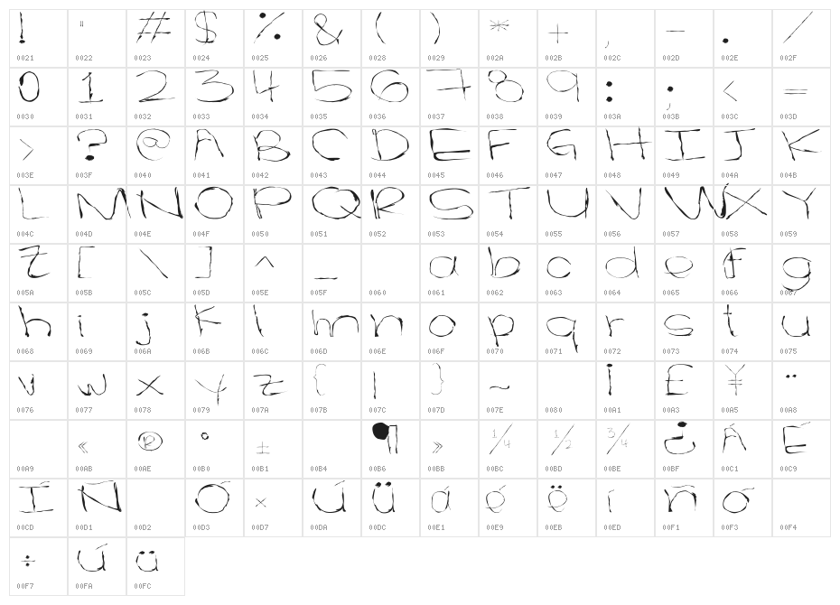 el rastro del pintalabios Character Map