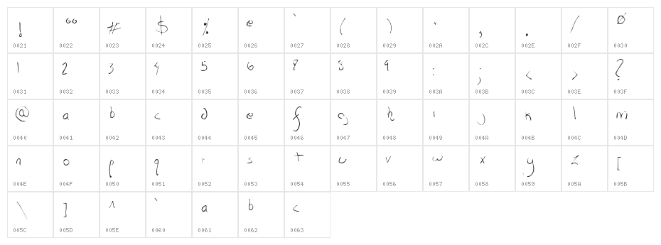 elmico Character Map