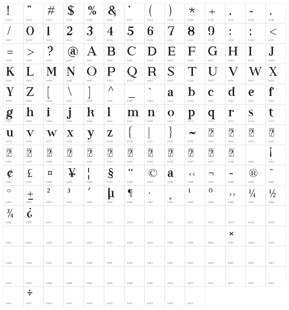 EMPHATIC Character Map