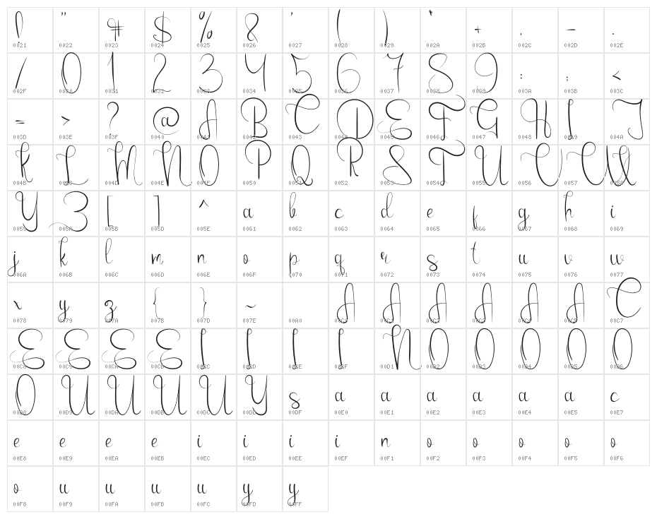 Emanuela Character Map