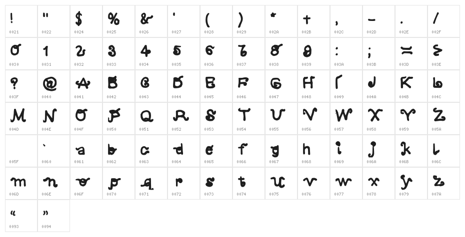 Embellished Regular Character Map