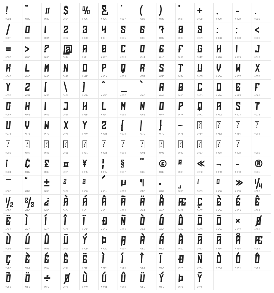 Emberclaws Character Map