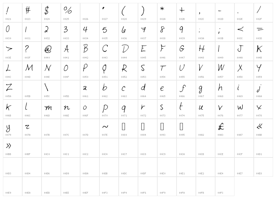 EmberlornaHand Character Map