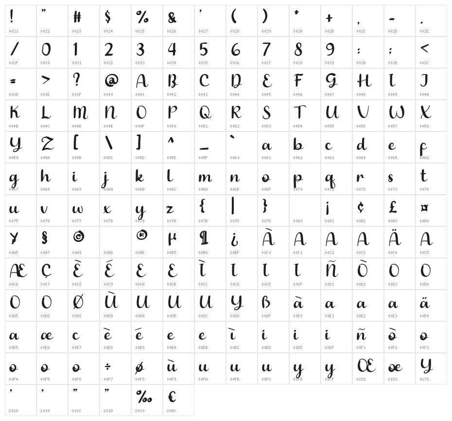 Emberly Character Map