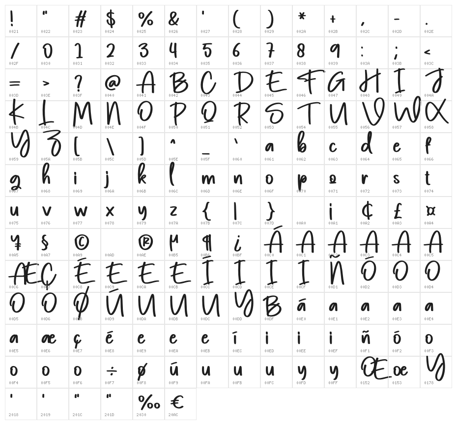 Embrio Character Map