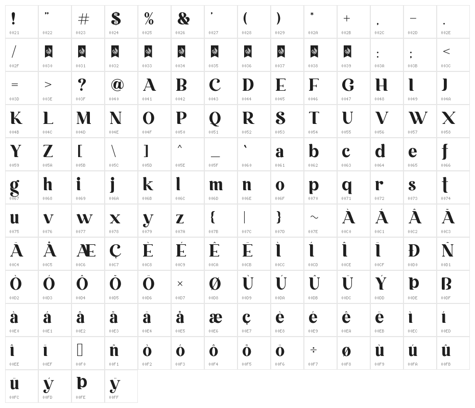 Embryotic Character Map