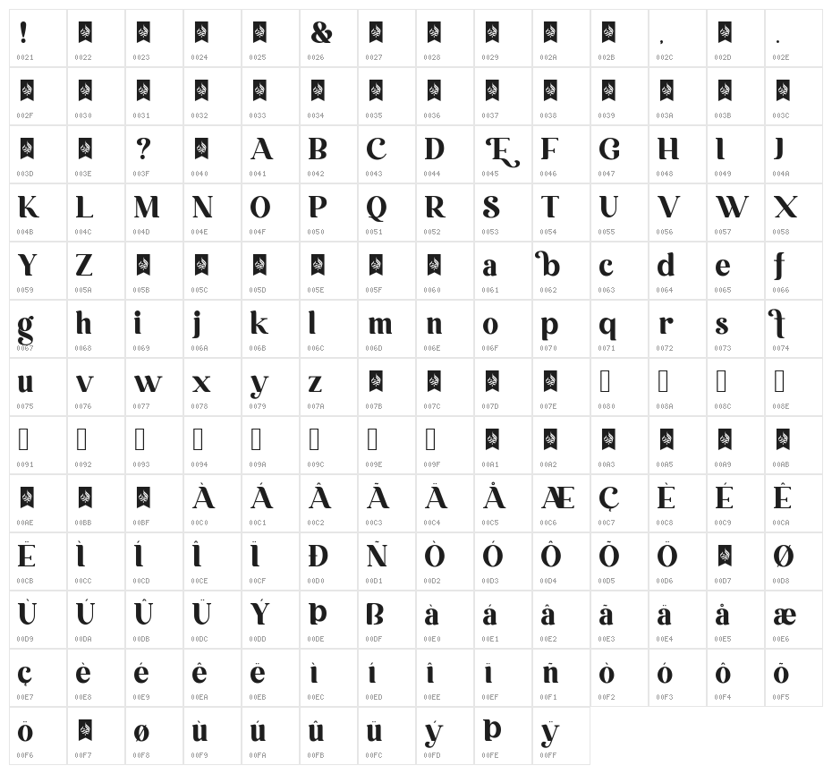 Embryotic Character Map