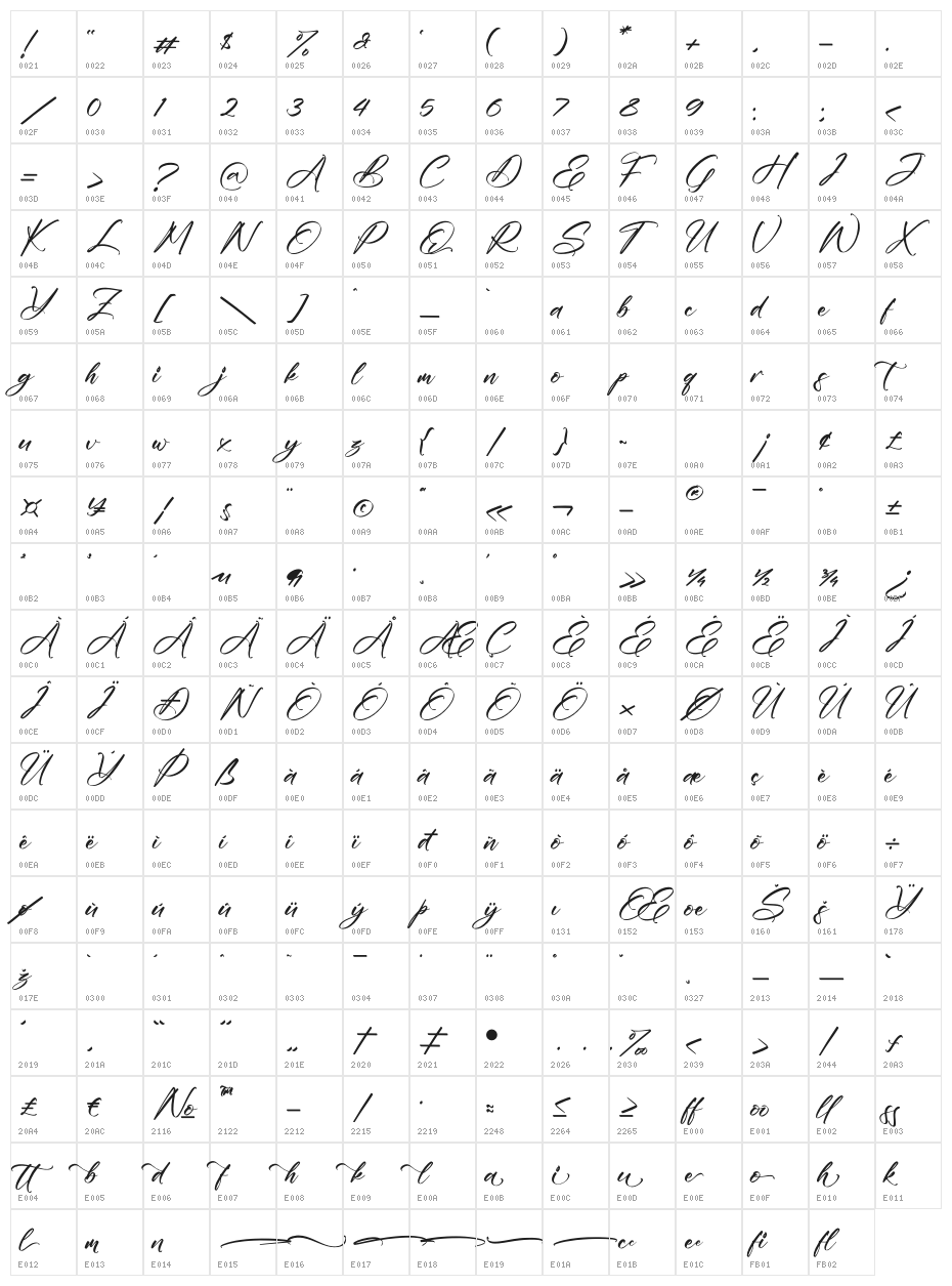 Emelinah Character Map