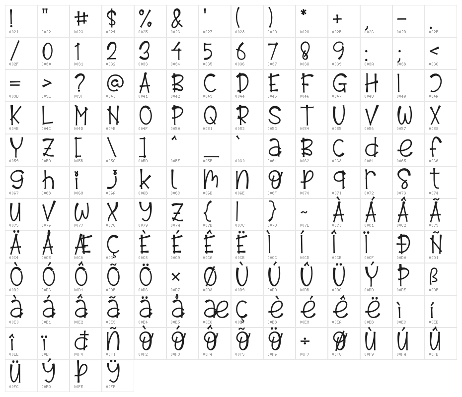 Emely Days Character Map