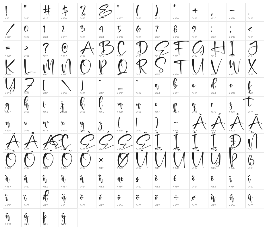 Emelyday Character Map