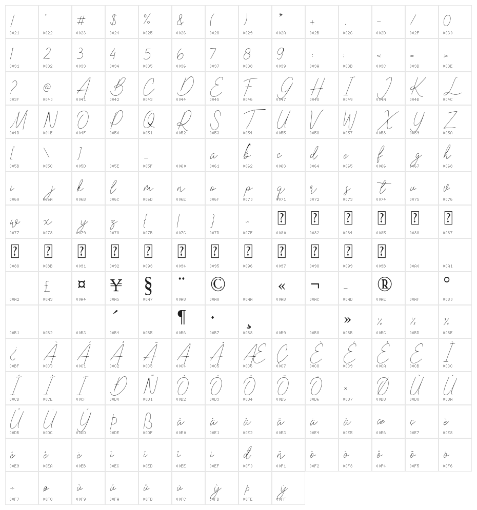 Emelynd Character Map