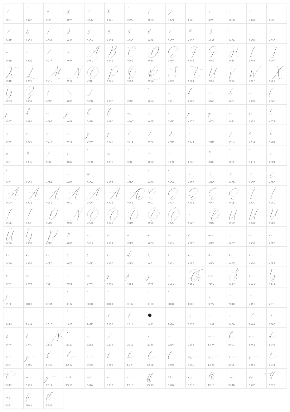 Emelystta Character Map