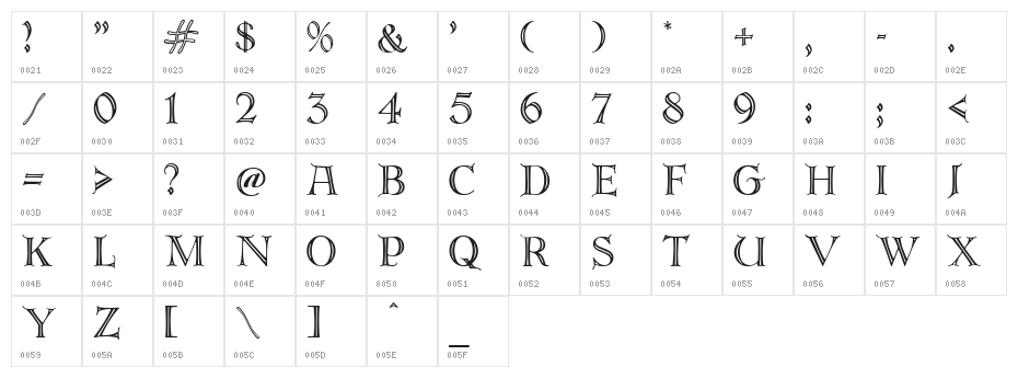 Emerald Isle Character Map
