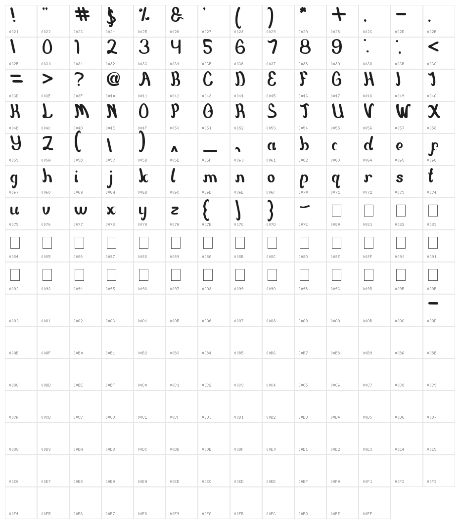 Emerald Character Map