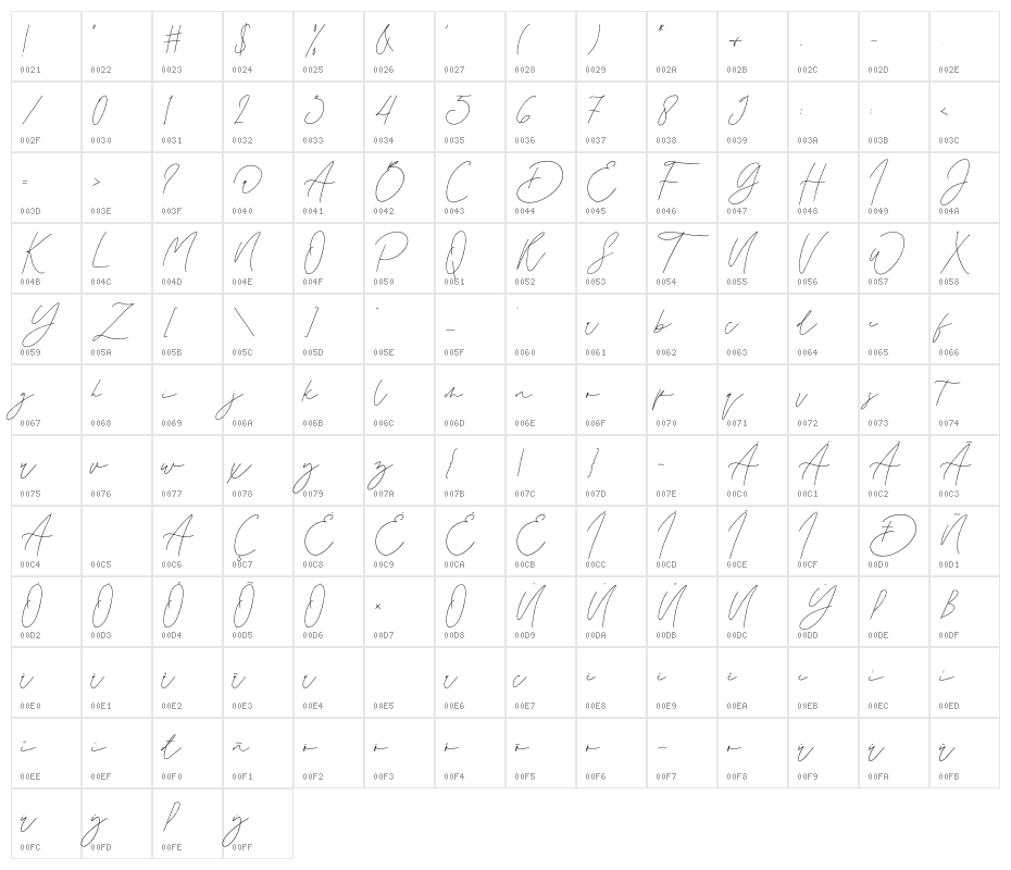 Emeria Character Map