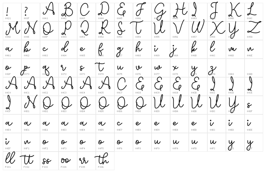 Emerttons Character Map