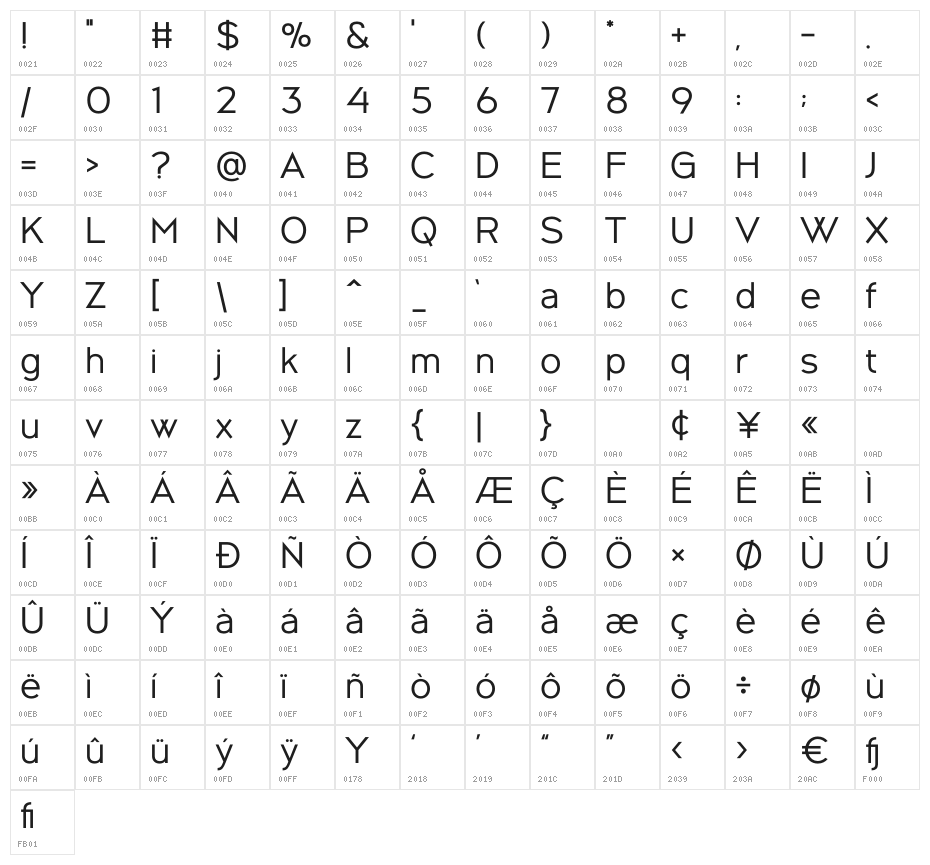 Emigow Character Map