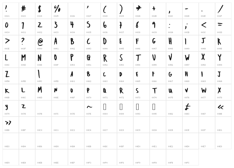 EmileeCaps Character Map