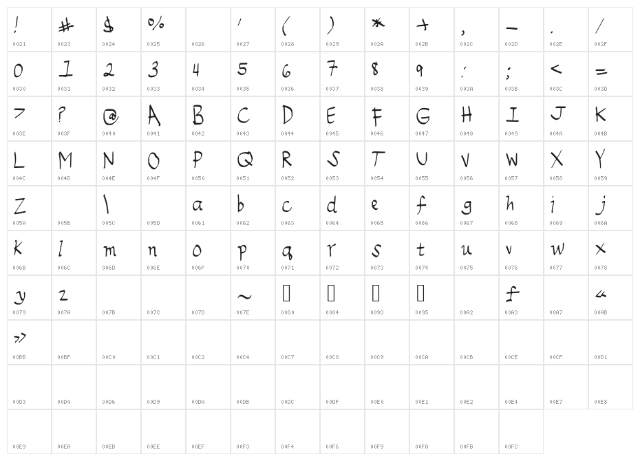 Emileedigital Character Map