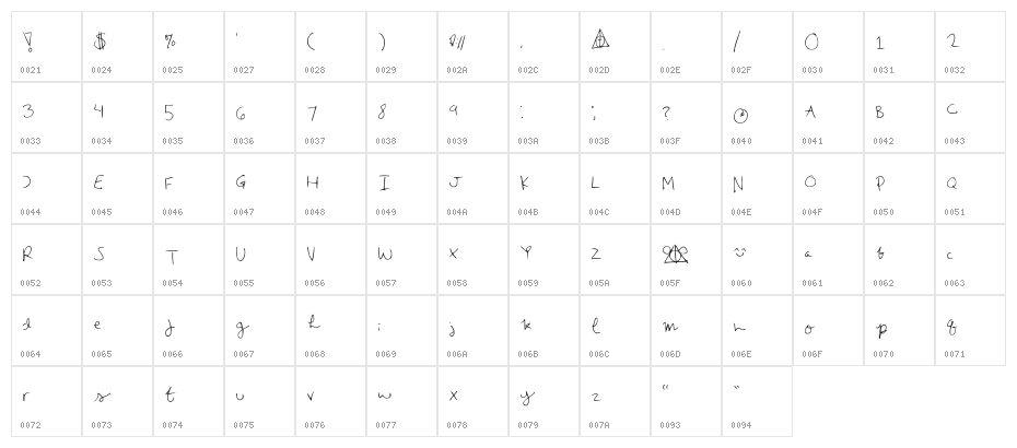Emilee's Medium Character Map