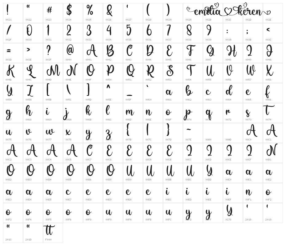 EmiliaKeren Demo Character Map