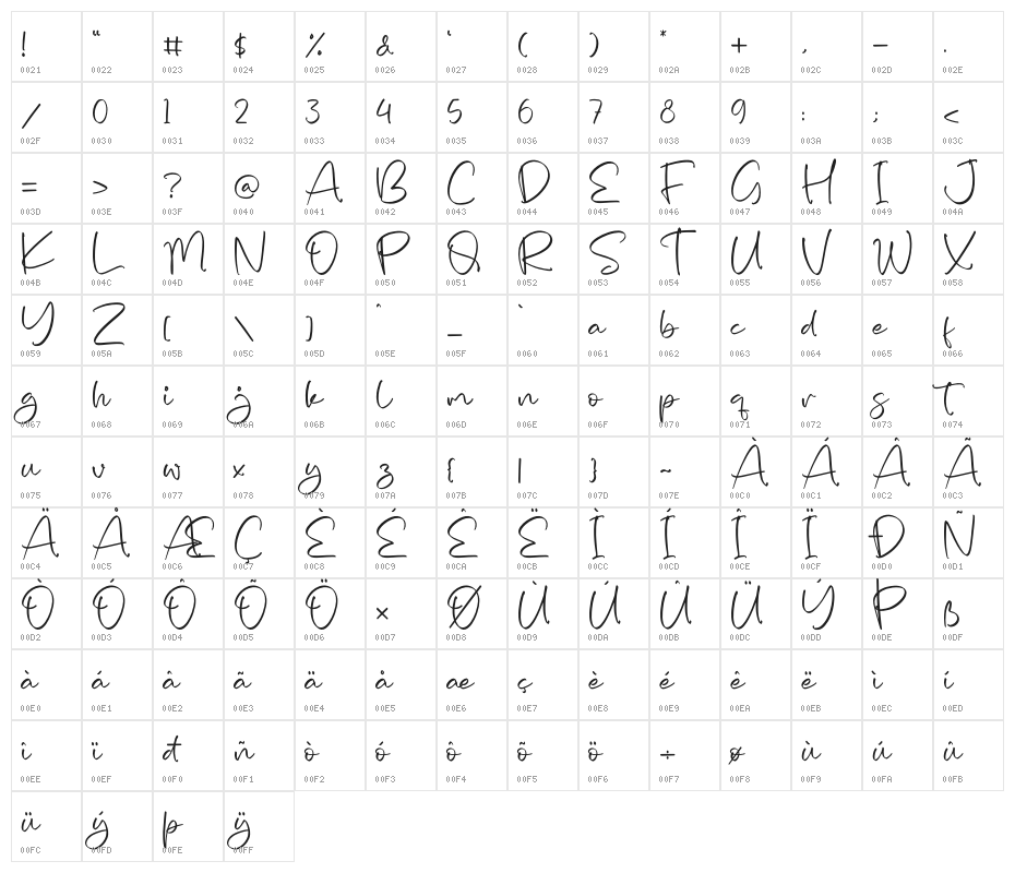 Emillea Mooneta Character Map