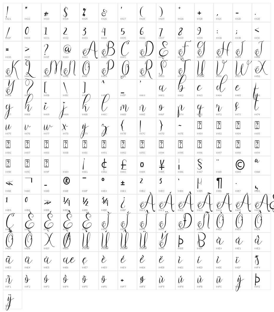 Emillisa Character Map