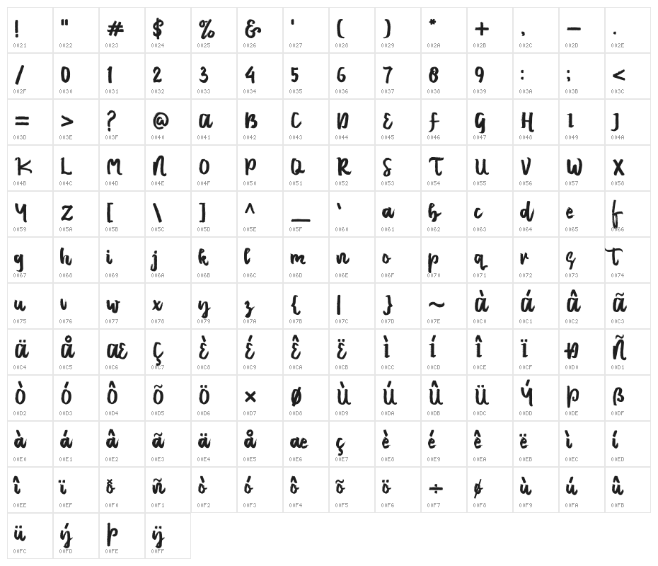 Emilly Stories Character Map