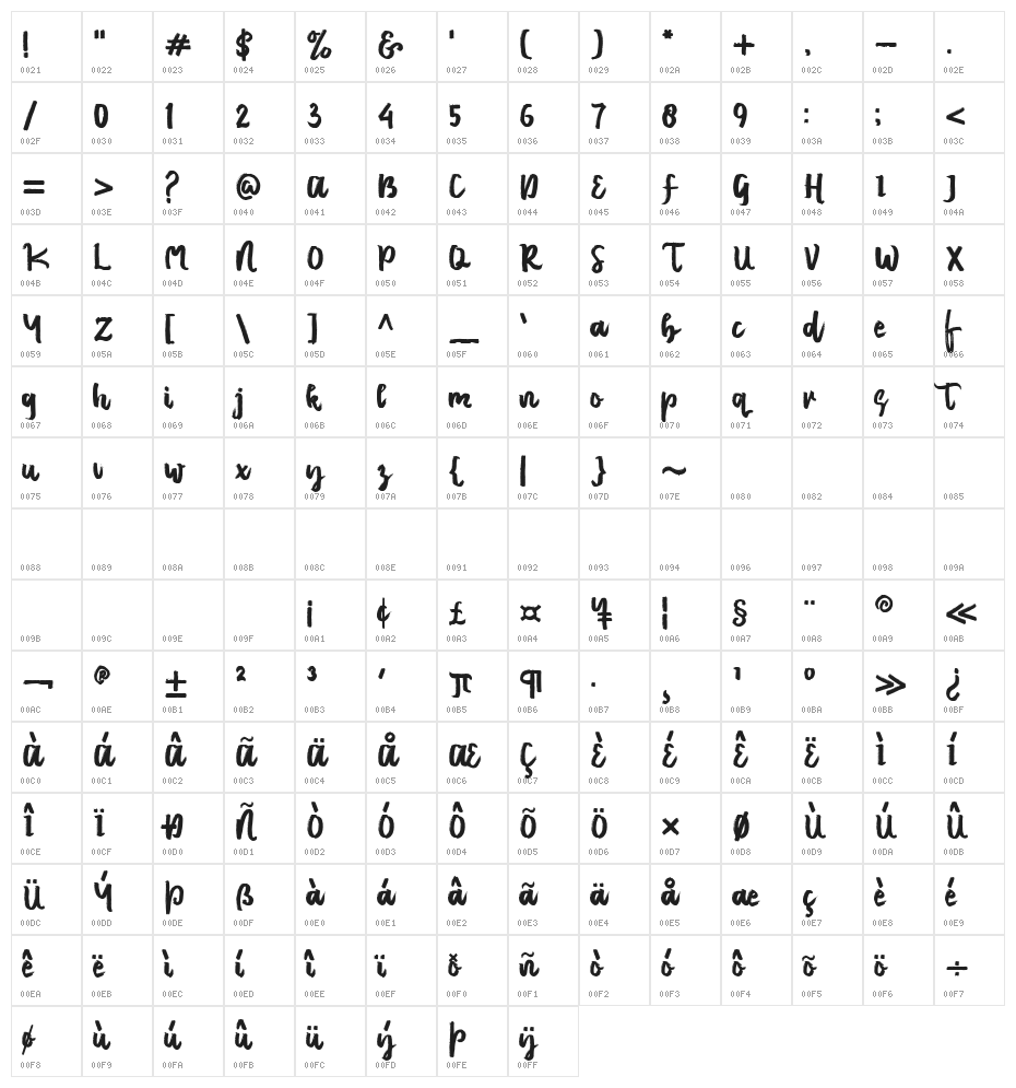 Emilly Stories Character Map