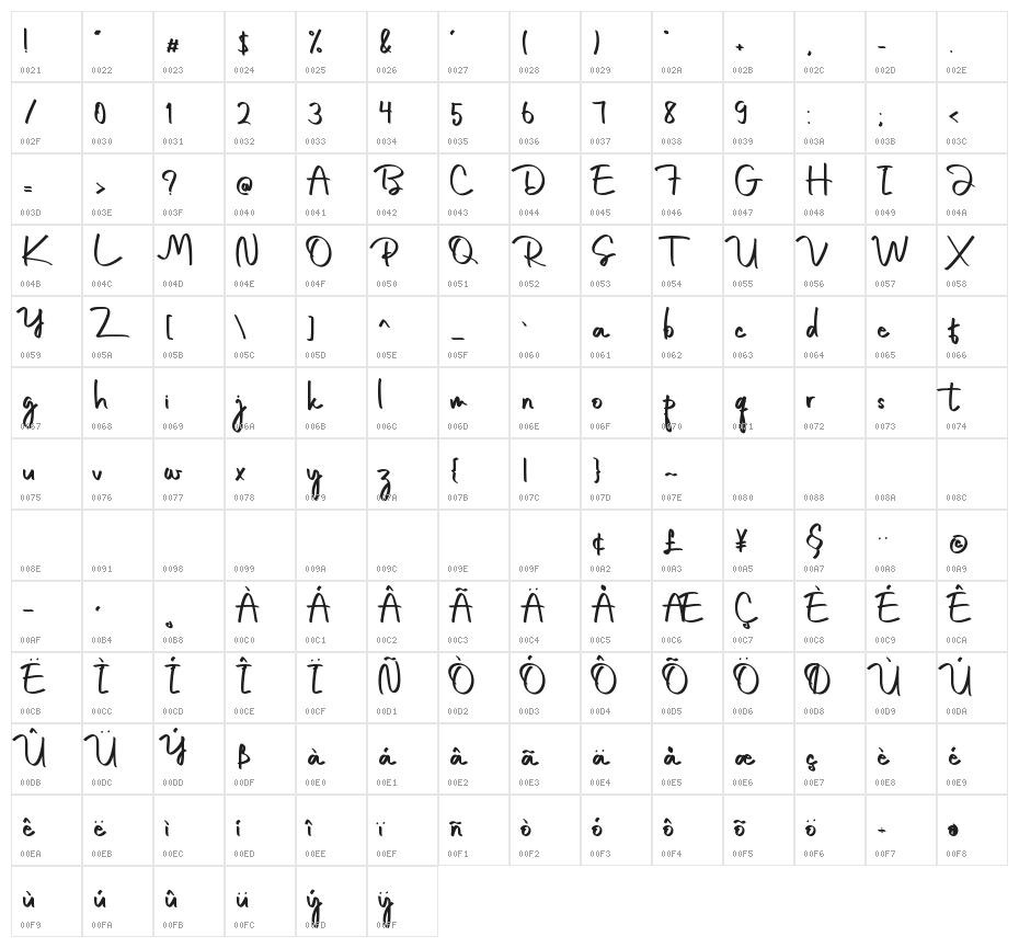 Emily London Character Map